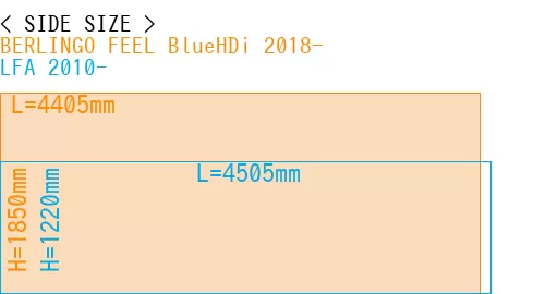 #BERLINGO FEEL BlueHDi 2018- + LFA 2010-